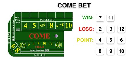 craps betting strategy|How to Win at Craps: 34 Insider Craps Tips from a Pro .